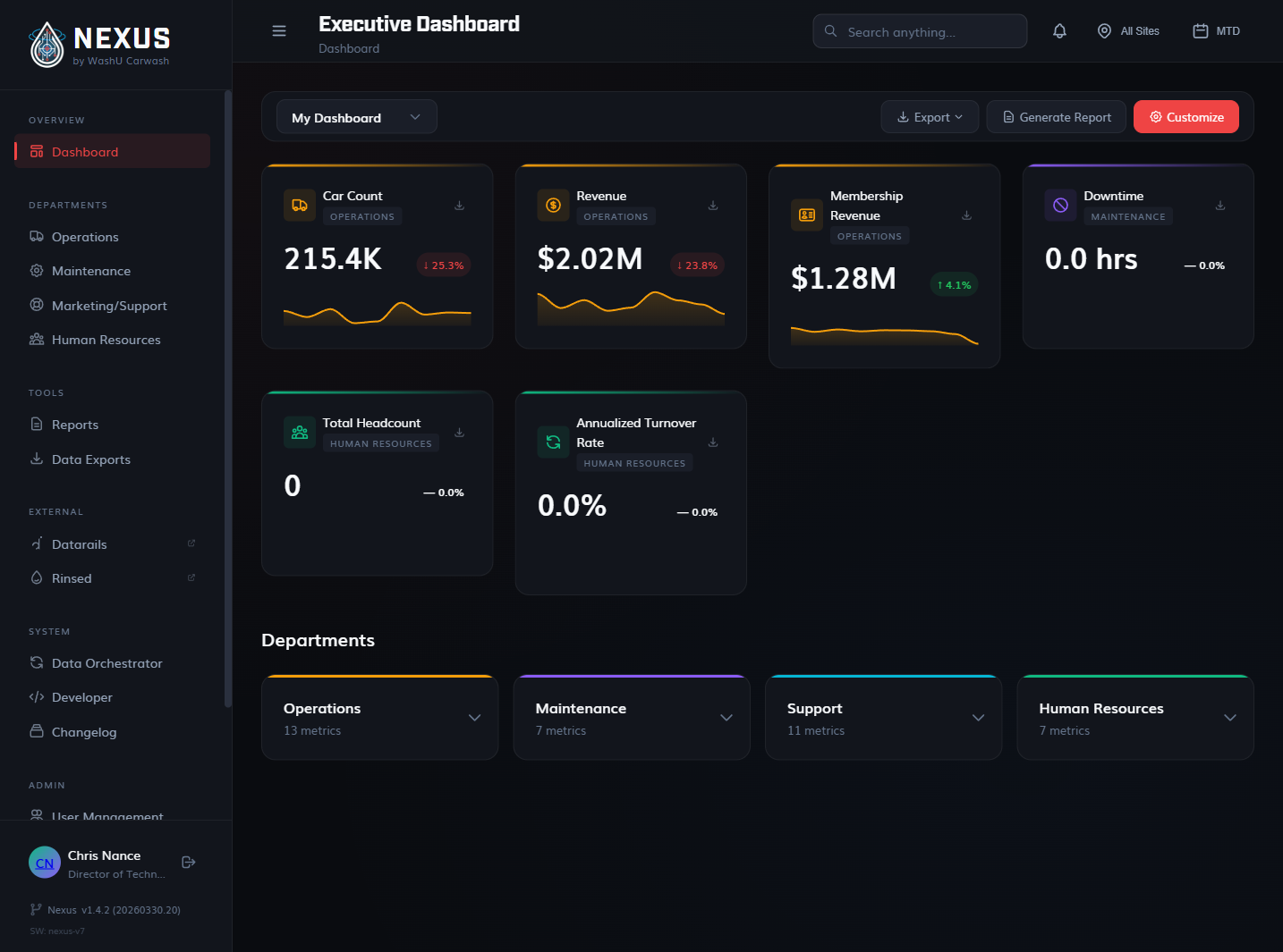 NEXUS Executive Dashboard