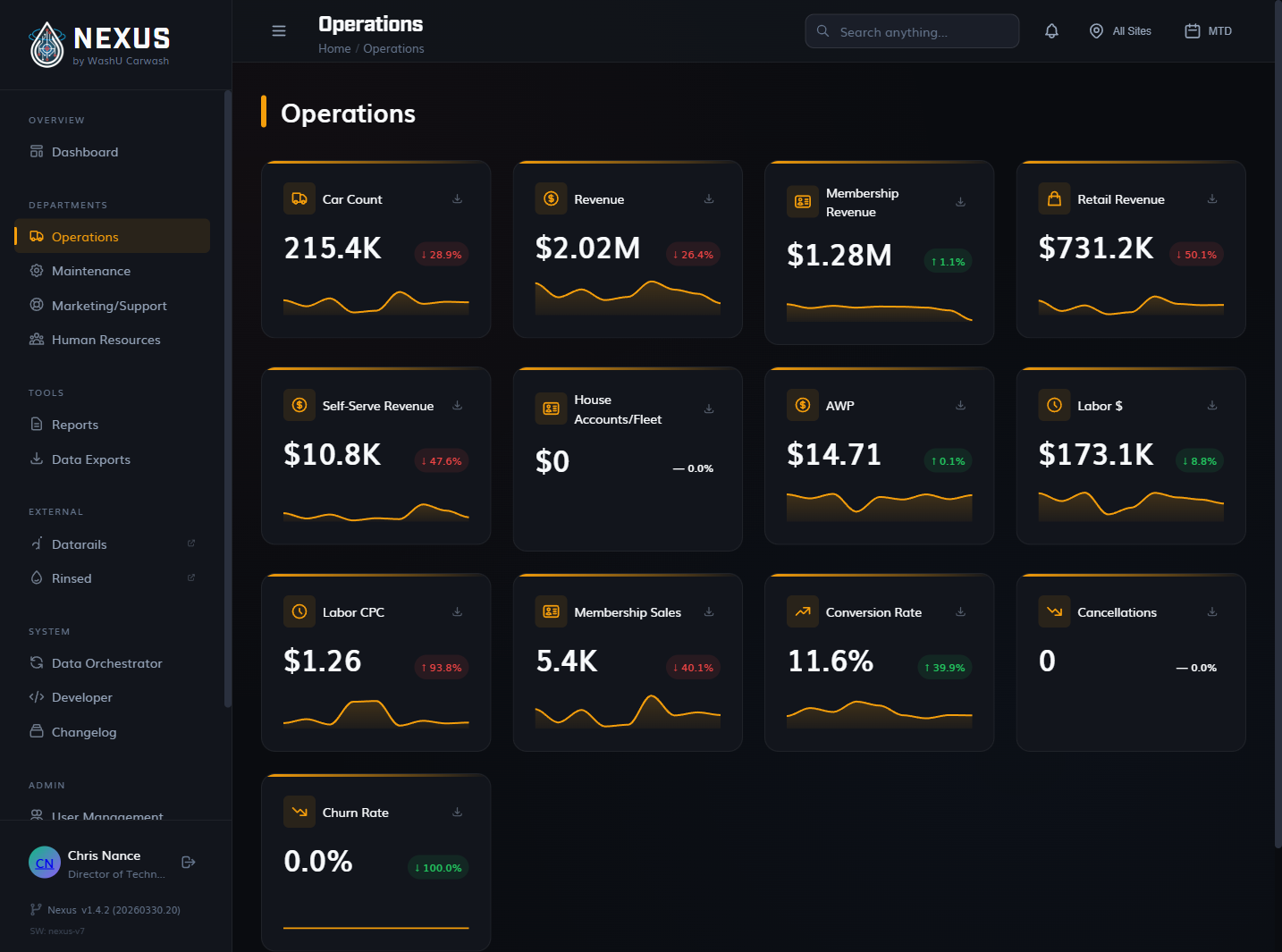 Portfolio Intelligence